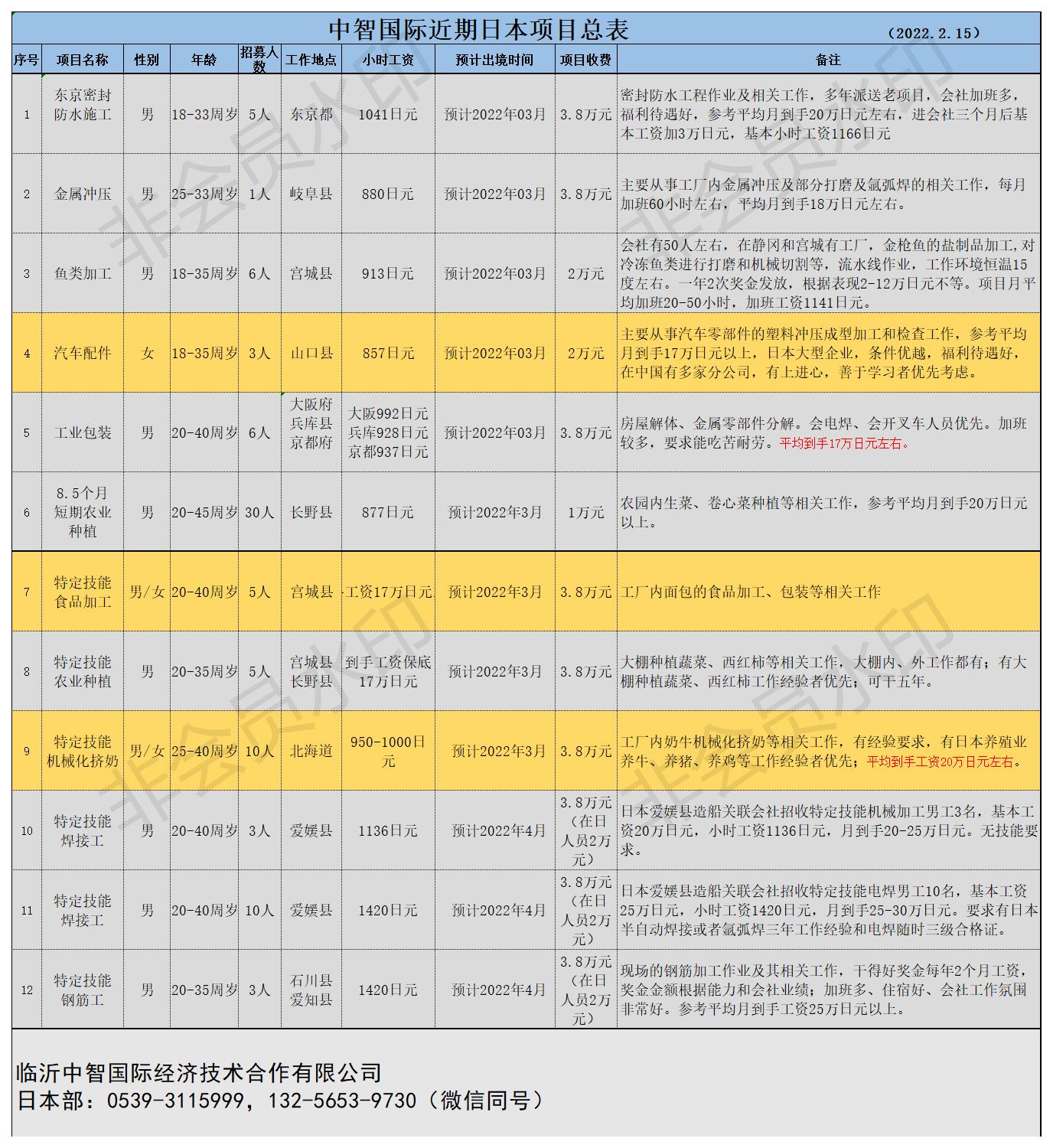 中智國際近期日本項目總表22.2.8(9).jpg